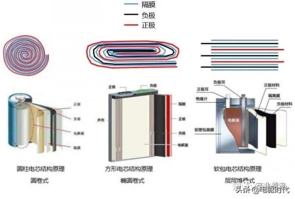 我國新能源汽車三電技術究竟處於什麼水平 我國新能源汽車三電技術究竟處於什麼水平