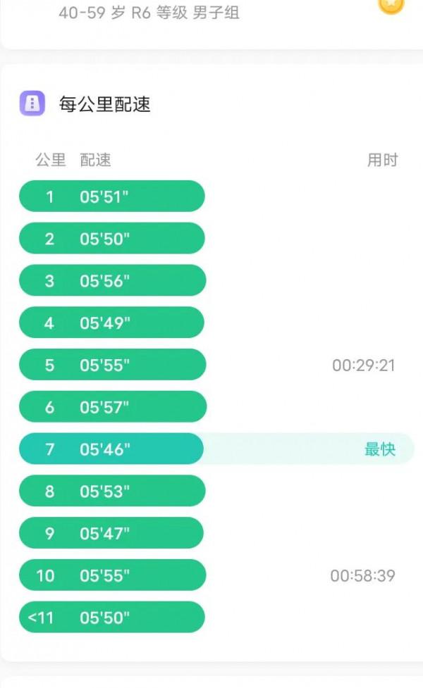 虎年開春第一跑