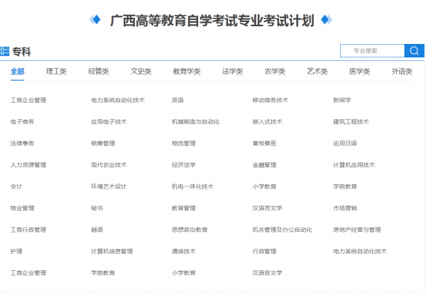 高等教育自學考試，全國各省份&OpenCurlyDoubleQuote;開考專業&rdquo;專科&sol;本科整理合集