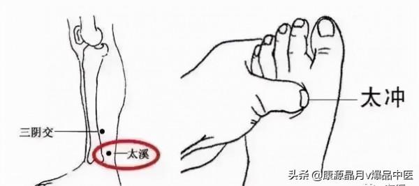 有什麼病按什麼穴位,這份秘籍請收好 有什麼病按什麼穴位,這份秘籍請收好