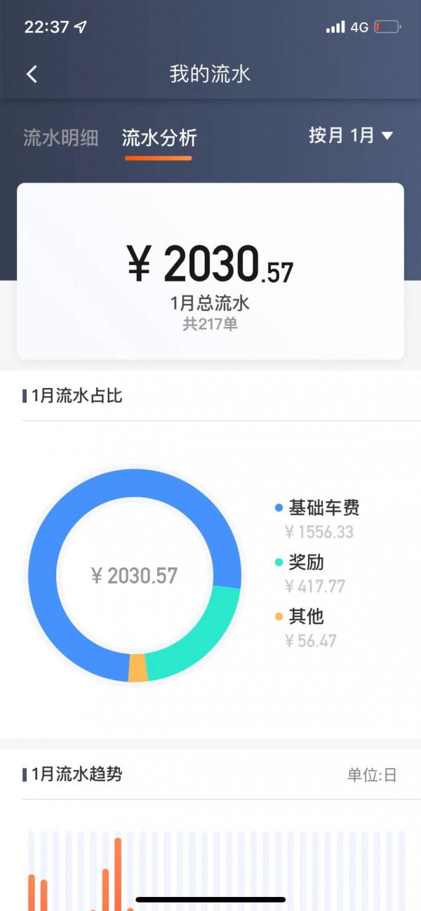 實測比亞迪電動車實際續航里程，跑網約車到底掙不掙錢