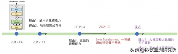 為何Transformer在計算機視覺中如此受歡迎？