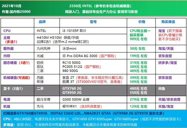 21年10月可直接照抄 | 電腦DIY配置單 主觀推薦(1500-8000元) 21年10月可直接照抄 | 電腦DIY配置單 主觀推薦(1500-8000元)