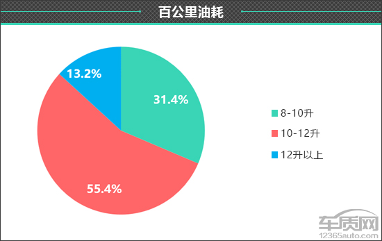 百名車主評新車：2020款別克君越