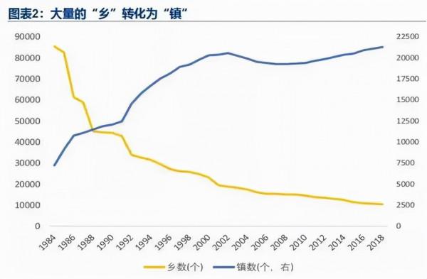 房地產退潮後，什麼最貴？