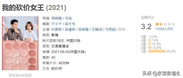 2021年度7部爛劇，每部都爛得清新脫俗，劉濤第五，吳謹言第三