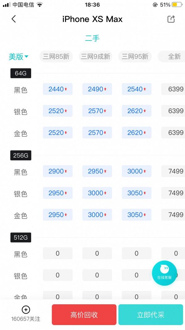 iPhone11配置對比xsmax 3000價位誰才是價效比之王？