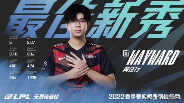 LPL最佳陣容出爐，V5成最大贏家，Theshy排位偏高了