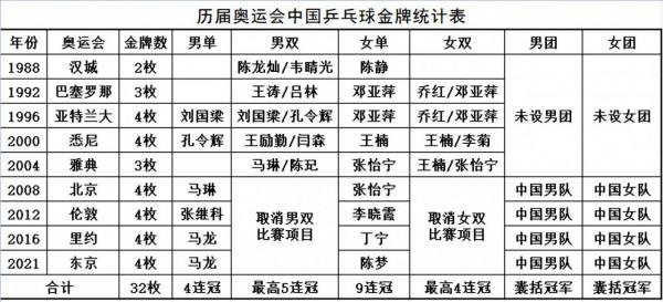 世界乒壇的神秘勁旅“海外兵團”研究，有哪些名將曾締造傳奇？