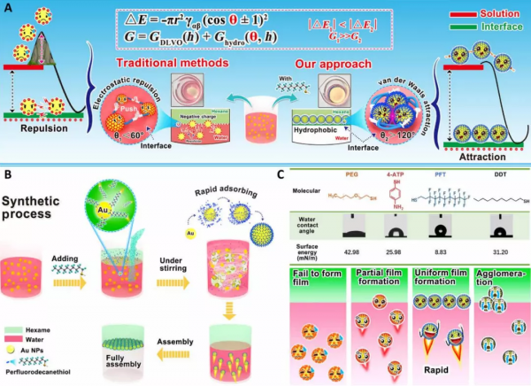粒子組裝效率高達97.5%!中國學者提出超快速組裝術 粒子組裝效率高達97.5%!中國學者提出超快速組裝術