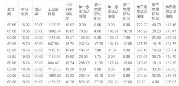 動物行為學實驗——水迷宮 動物行為學實驗——水迷宮
