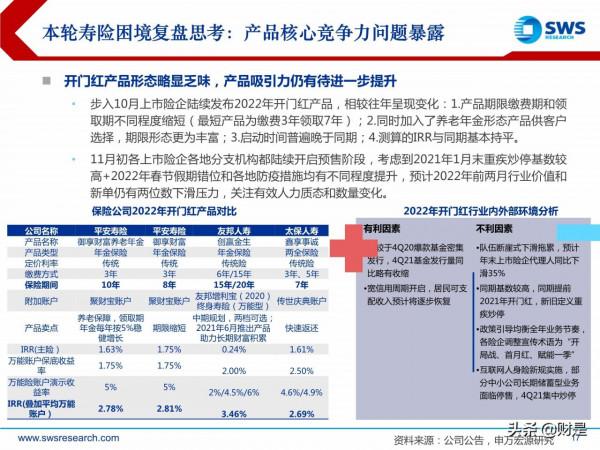 保險行業2022年投資策略：壽險磨底尚待時日，財險板塊拐點已至
