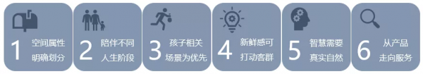 京彩未來全新一代智慧房，傾力打造智慧人居3&period;0