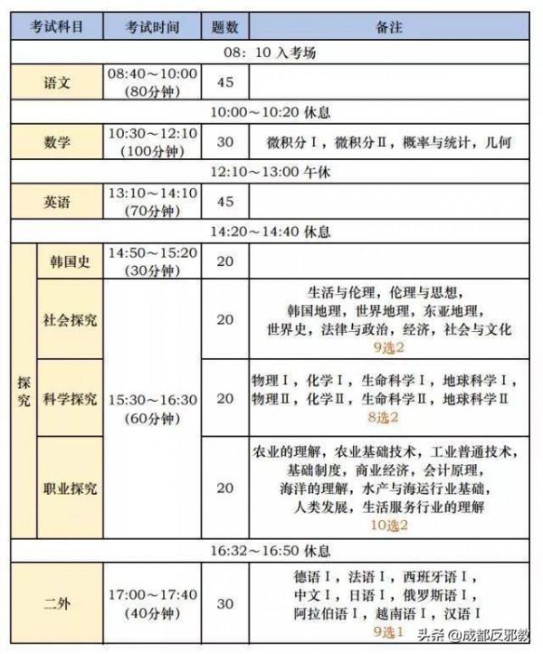 韓國內卷為何如此嚴重?揭開教育、經濟、生育種種亂象的背後 韓國內卷為何如此嚴重?揭開教育、經濟、生育種種亂象的背後