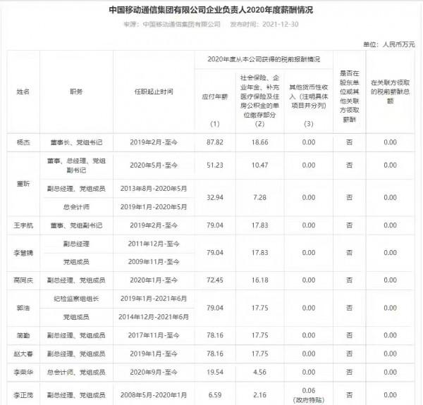 全體央企董事長年薪總和不過聯想柳傳志一年收入，你怎麼看