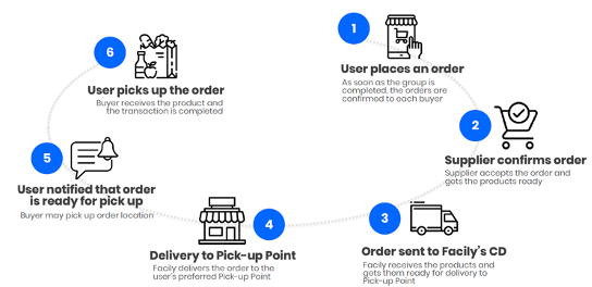 Meta前高管創立拉美版拼多多，巴西人也愛“砍一刀”