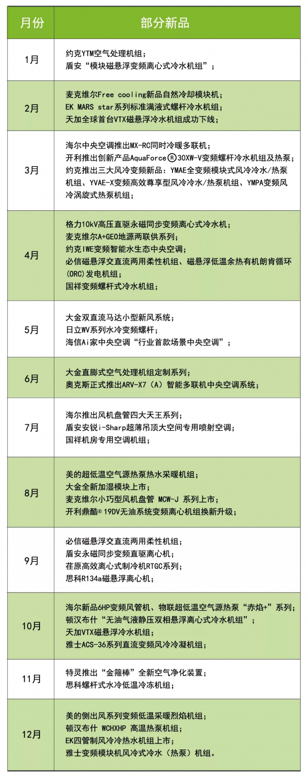 2021年暖通行業離不開這幾個關鍵詞(上) 2021年暖通行業離不開這幾個關鍵詞(上)