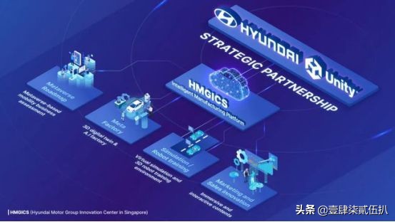 Unity與現代汽車公司合作構建新型元宇宙平臺,加速智慧製造 Unity與現代汽車公司合作構建新型元宇宙平臺,加速智慧製造