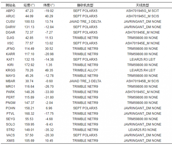 高被引論文 | 周鋒，徐天河：GPS/BDS/Galileo三頻精密單點定位模型及效能分析