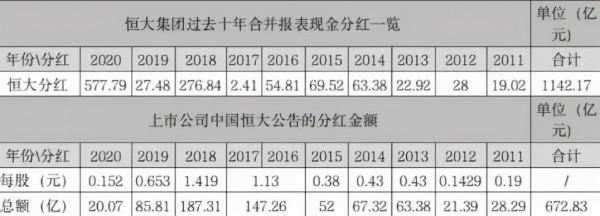 回答丨恆大集團的錢都去哪了 回答丨恆大集團的錢都去哪了