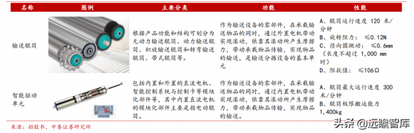 專注智慧輸送分揀領域，德馬科技：下游需求擴容，業績增長穩健