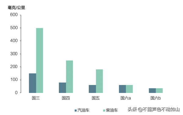 2022年汽車尾氣催化劑製造領域的鉑族金屬需求量有望創出新高