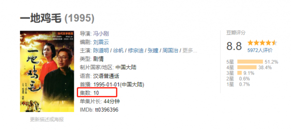 馮小剛懸疑大劇殺青，演員陣容堪稱有生之年，收視不用愁了