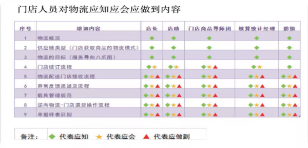 物流履約場景的全鏈路數字化解析 物流履約場景的全鏈路數字化解析
