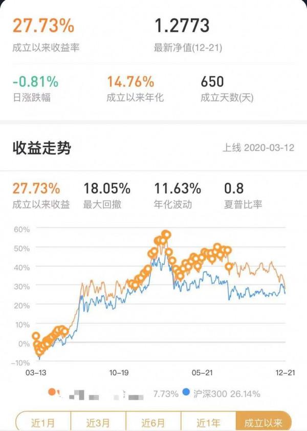 估值下降50%，醫藥被錯殺了？
