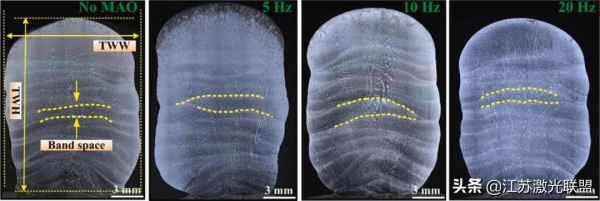 當磁弧振盪法作用於電弧增材製造製備的Hastelloy C276合金（1）