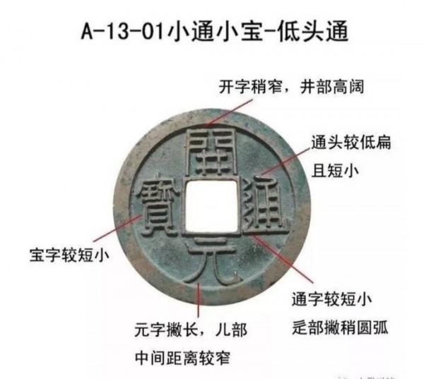 開元通寶鑄造史