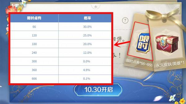 第五波週年慶活動來了，日期定在30號，40薔薇之心不要忘