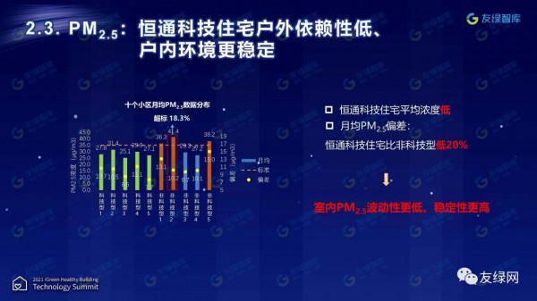 《恆通科技住宅健康價值測評報告》