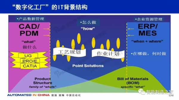 114頁數字化工廠規劃、建設與技術實踐