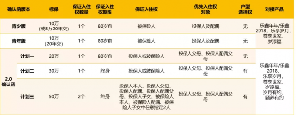 泰康樂鑫年年：一筆投入，兩次增值，還可對接養老社群