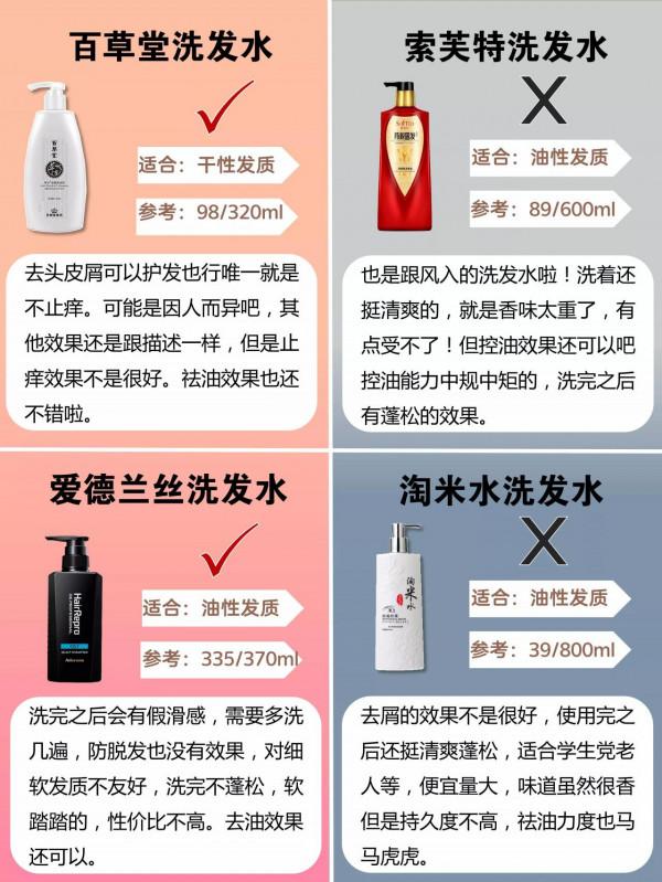 你的洗髮水上紅榜了嗎?垃圾洗髮水還在用? 你的洗髮水上紅榜了嗎?垃圾洗髮水還在用?