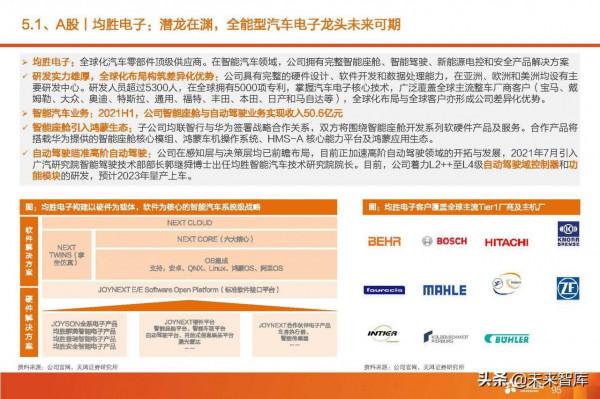 汽車智慧駕駛產業深度研究:全球智慧駕駛產業鏈投資分析 汽車智慧駕駛產業深度研究:全球智慧駕駛產業鏈投資分析