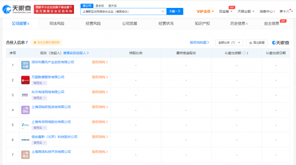 騰訊、商湯科技等共同成立網絡合夥企業