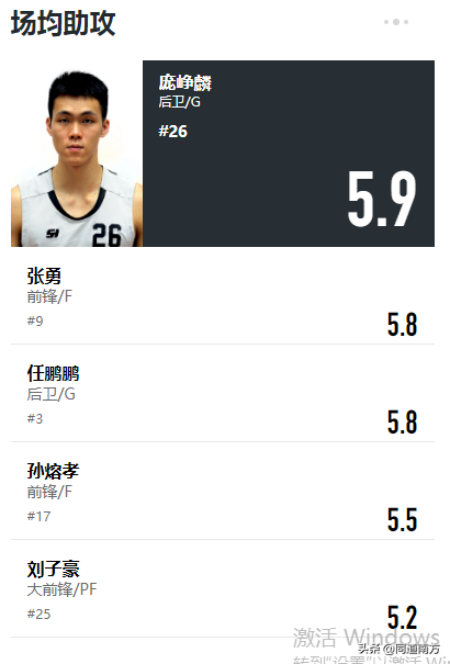 NBL第18輪:7人上雙劉羽楠砍兩雙,廣西威壯132:100大勝北京雄鹿 NBL第18輪:7人上雙劉羽楠砍兩雙,廣西威壯132:100大勝北京雄鹿