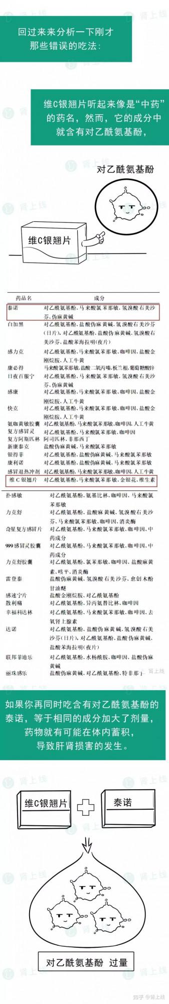 感冒7天后突發腎衰竭！醫生提醒：別再這樣吃感冒藥了