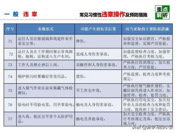 舉一反三！反三違警示危害及預防安全教育培訓警示重析篇