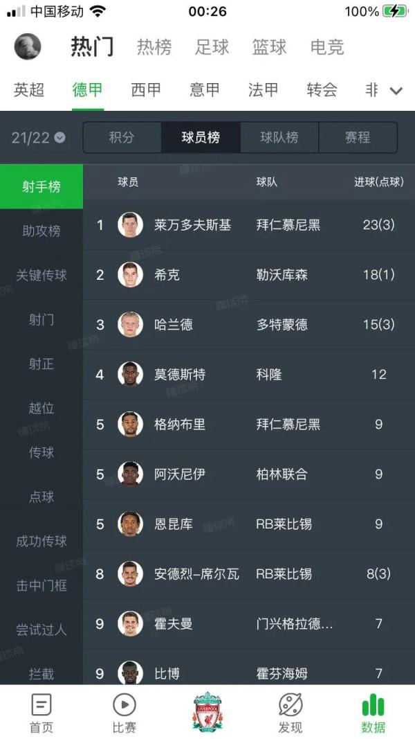 西甲點球去哪了？