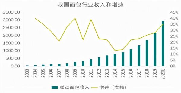 不產小麥的“麵包之鄉”：兩個江西退伍軍人如何帶出200億大生意
