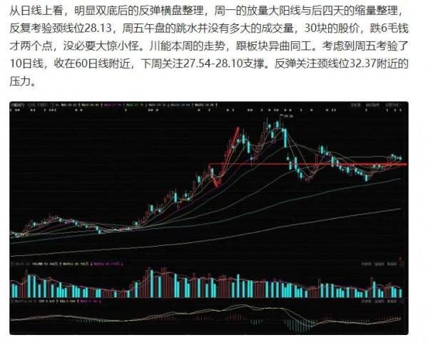 鋰電板塊：失守十均開門黑 央媽降準喜相隨