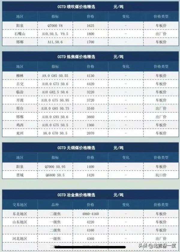 一日兩漲,百元起跳:“煤荒”下敢囤不敢賣的煤老闆們 一日兩漲,百元起跳:“煤荒”下敢囤不敢賣的煤老闆們