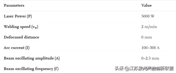 AA6082鋁合金擺動鐳射-MIG焊(熔化極惰性氣體保護焊)氣孔抑制研究 AA6082鋁合金擺動鐳射-MIG焊(熔化極惰性氣體保護焊)氣孔抑制研究
