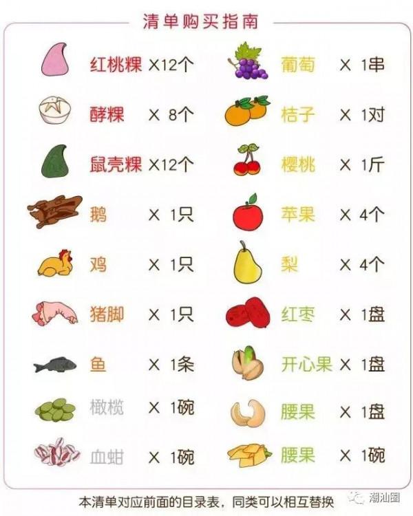 關於潮汕初一十五過年過節這些事 關於潮汕初一十五過年過節這些事