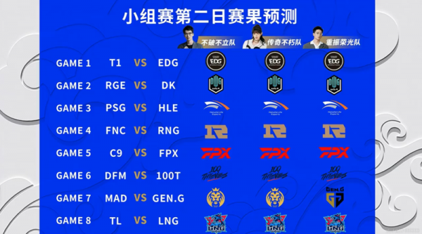 峽谷晚報：LPL4戰全勝LCK1勝3負 S賽EDG首勝T1