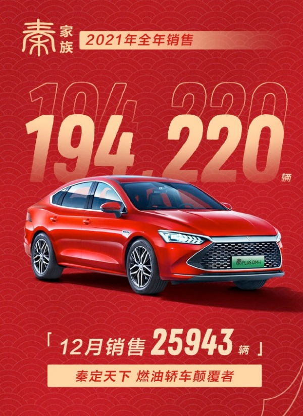 銷量｜比亞迪公佈12月銷量，年銷量突破七十萬大關，新能源佔比高