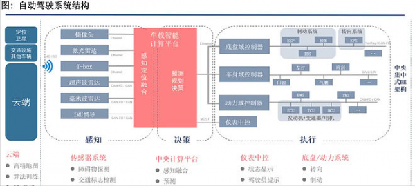 智慧駕駛賽道坡有多長雪有多厚？